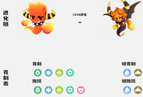 《洛克王国:世界》精灵升级指南