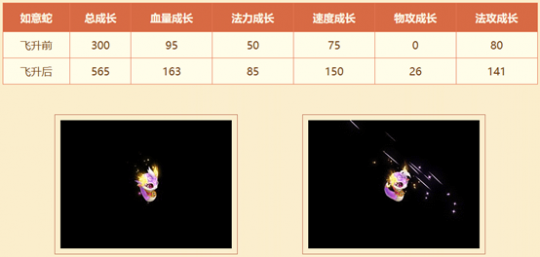 至尊如意蛇获取攻略:新服如意相随活动火爆进行中!