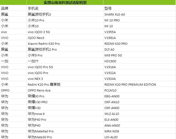 妄想山海适配机型一览表