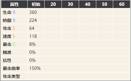 幻书启世录罗兰之歌图鉴