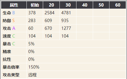 幻书启世录梦的解析图鉴