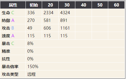 幻书启世录封神演义图鉴