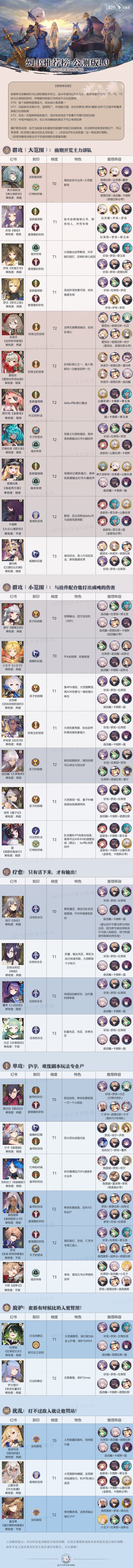 幻书启示录角色排行