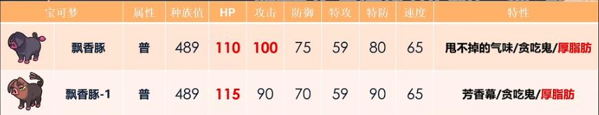 宝可梦朱紫飘香豚配招攻略