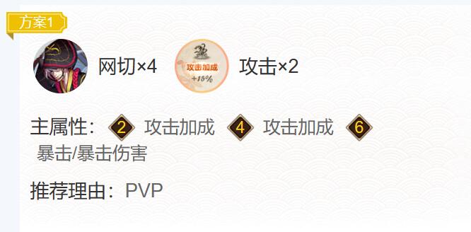 阴阳师须佐之男御魂搭配2024