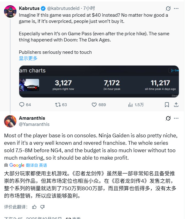 "《忍龙4》Steam玩家数低迷是真的贵?玩家集体吐槽定价过高"