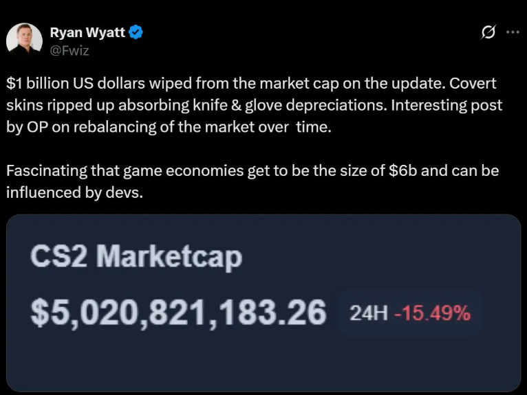 "CS2更新引发市场地震!玩家皮肤资产一夜蒸发20亿"  
(说明:在保留原意的基础上,调整为更贴近游戏社区的口语化表达。"大崩盘"改为"市场地震"增强画面感,"市值"改为"资产"更玩家视角,数字单位简化为"20亿"符合游戏论坛常见表述,感叹号保留危机感)
