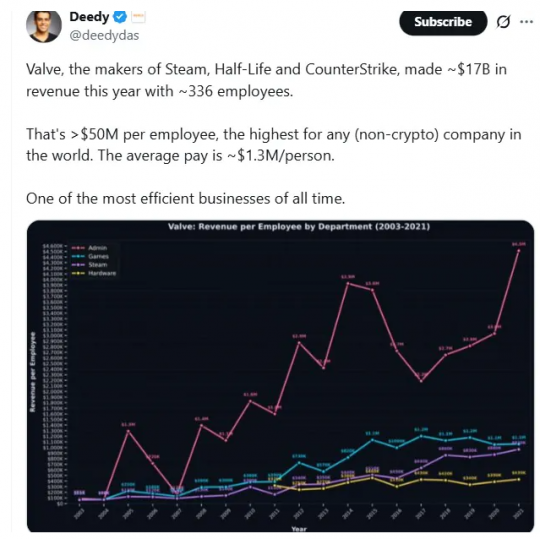 V社2025年业绩惊人:折算人均创收高达5000万美元