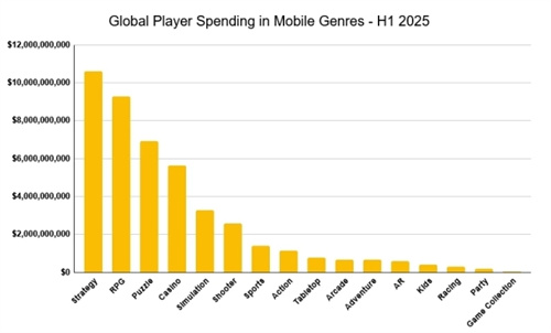 王者十周年,万象棋打造躺赢策略新玩法