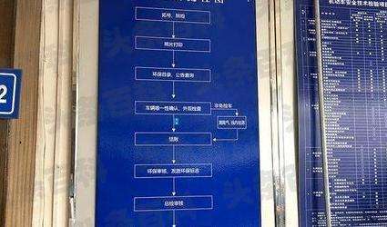 北京新车上牌程序和流程在这里有详细介绍。
