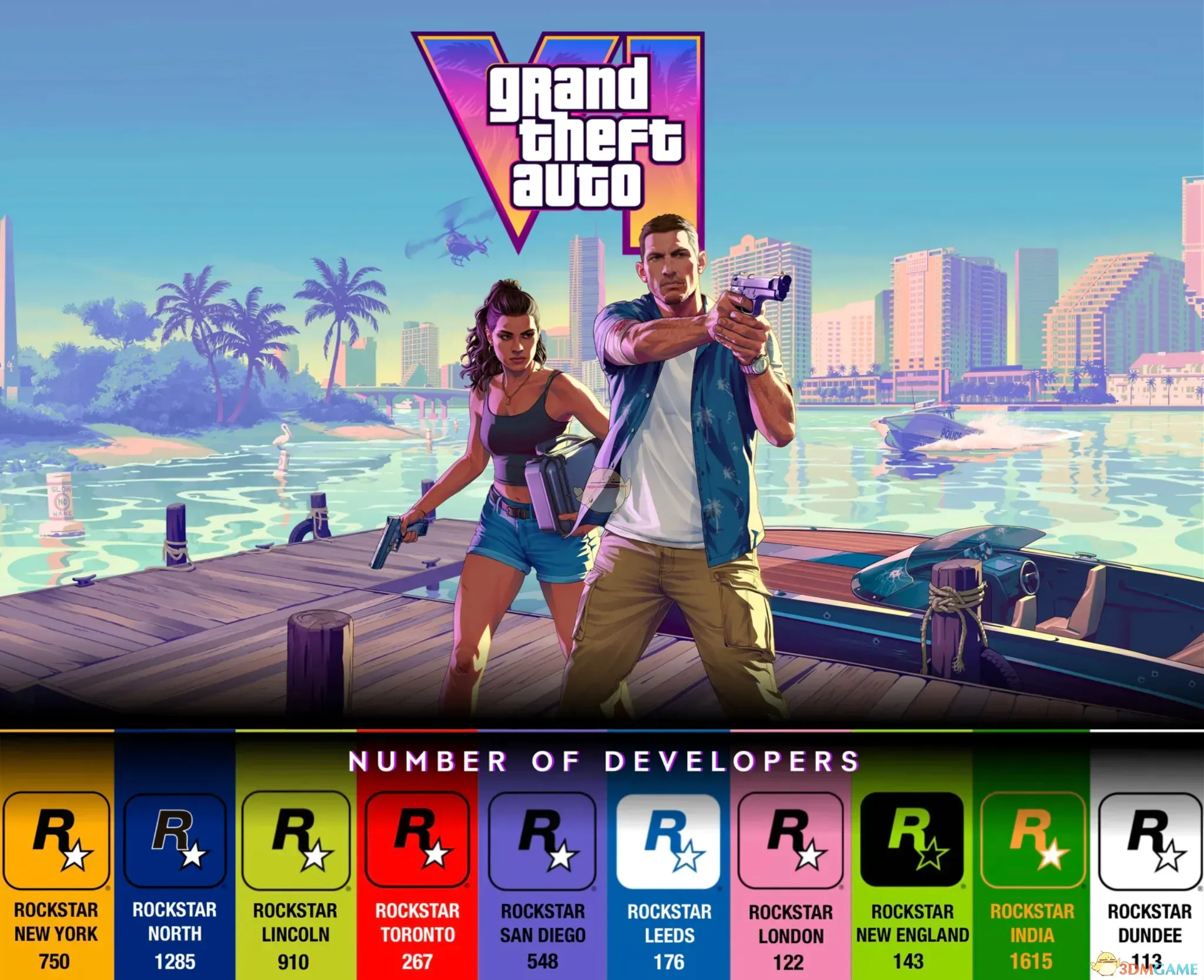 《GTA6》由10家R星工作室联合开发,其中R星印度参与开发者超1600人!